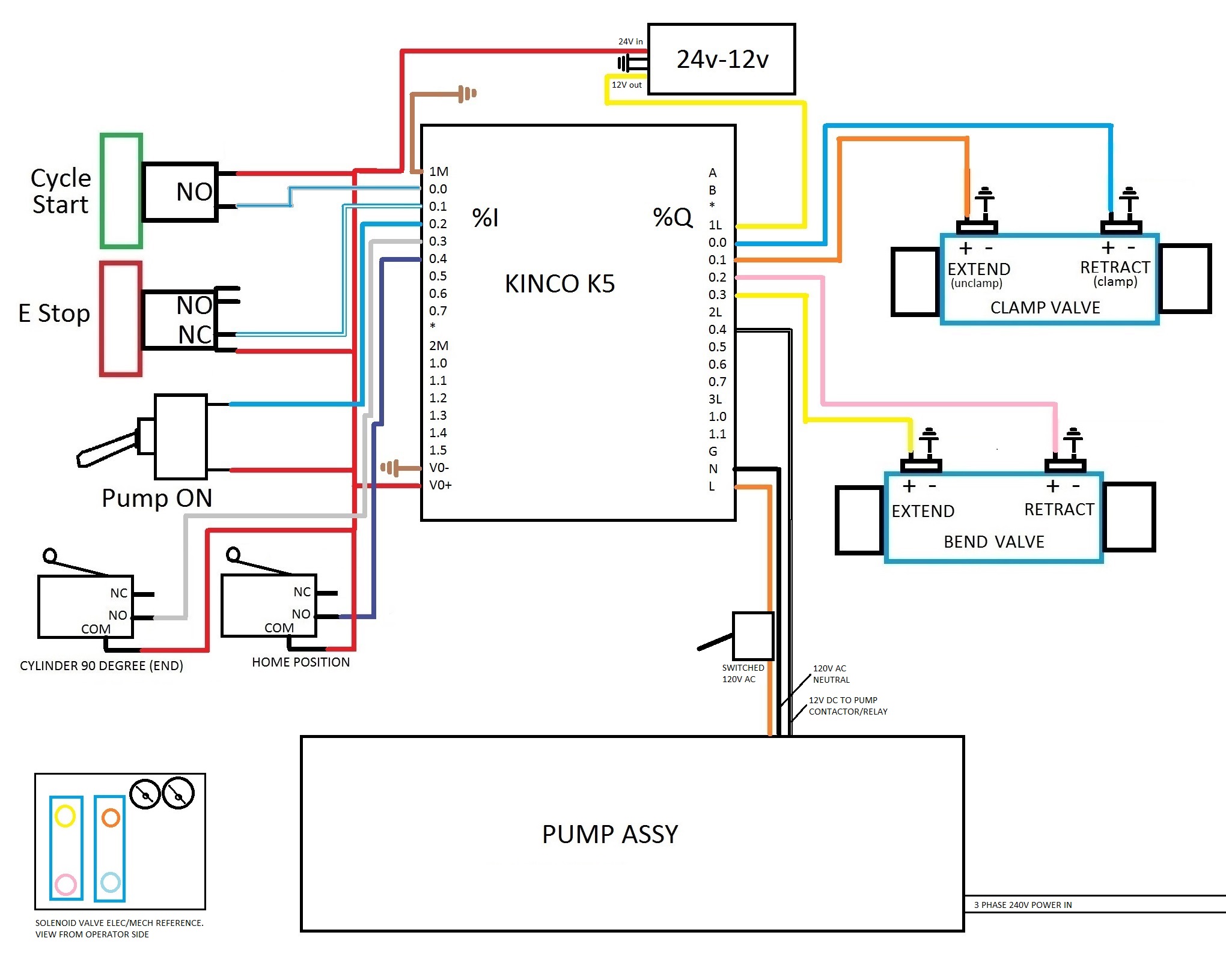 PLC is ignoring inputs (only sometimes). Kinco CPU506. Help me solve